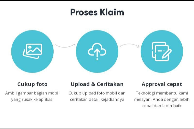 Klaim Asuransi Rama Allrisk